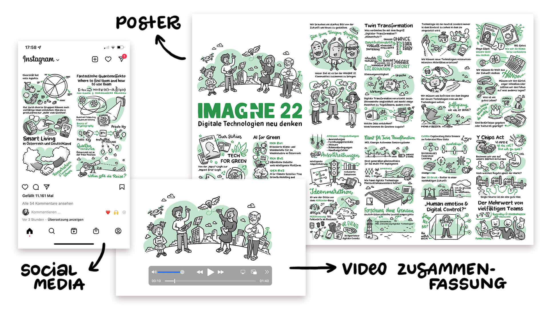 Digitales Graphic Recording bei der IMAGINE 2022