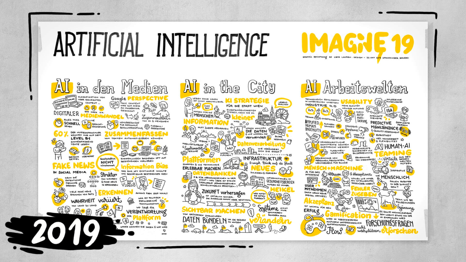 2019 - Graphic Recording der IMAGINE 19 auf Papier